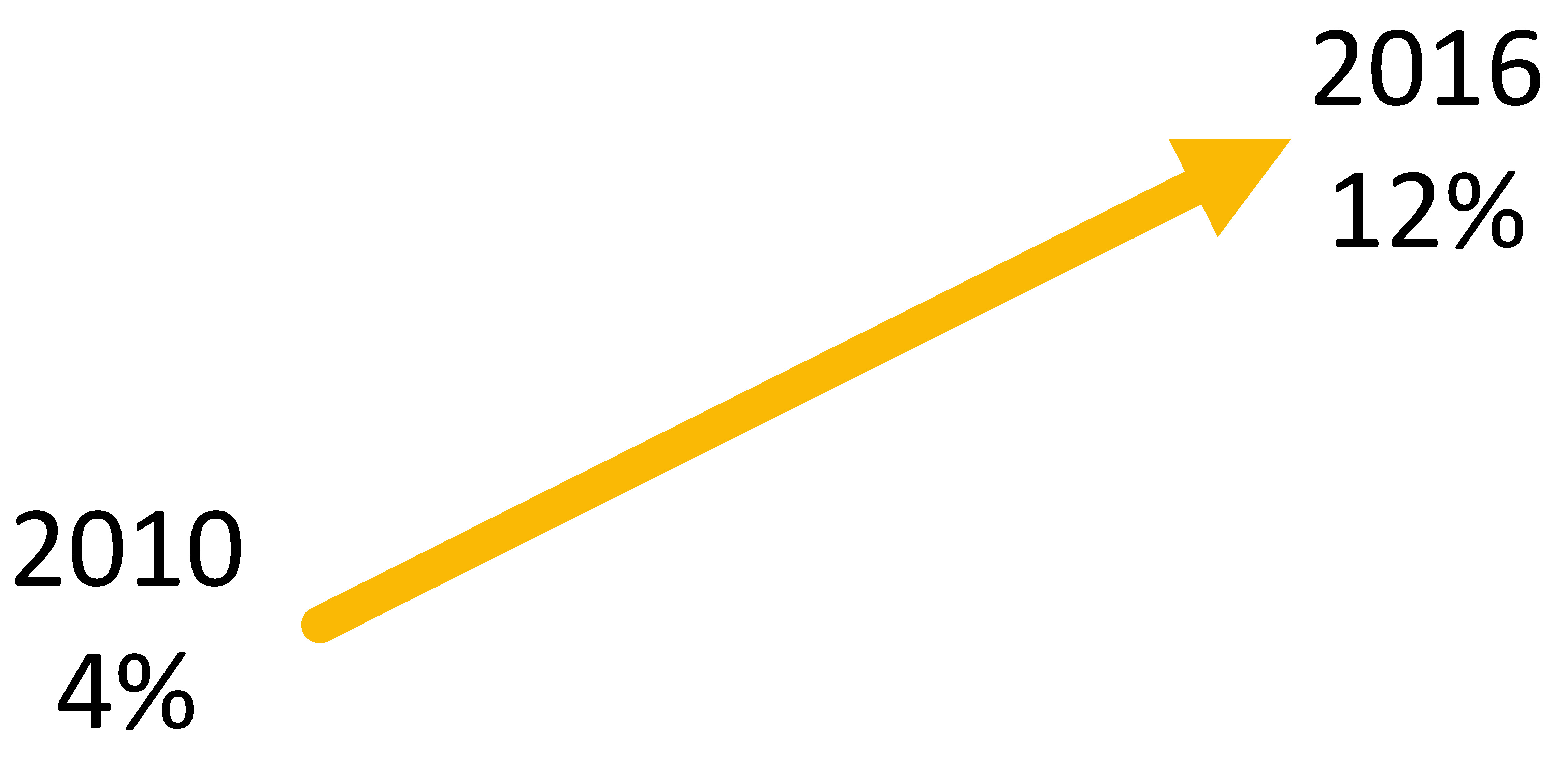 scheda-riassuntiva-dati_2009_2016.jpg